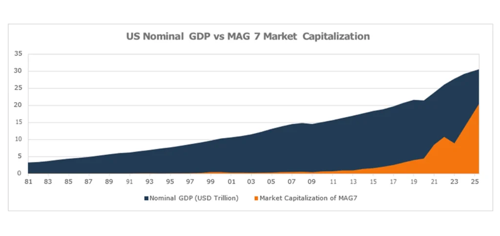 Sowilo Investment Managers LLP